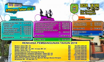 INFOGRAFIS APBDES DESA JAJAR TAHUN 2019