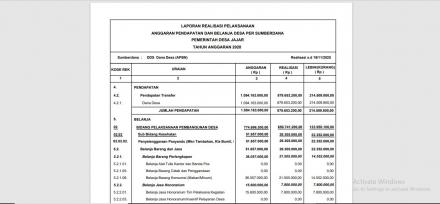 REALISASI PENGGUNAAN DANA DESA
